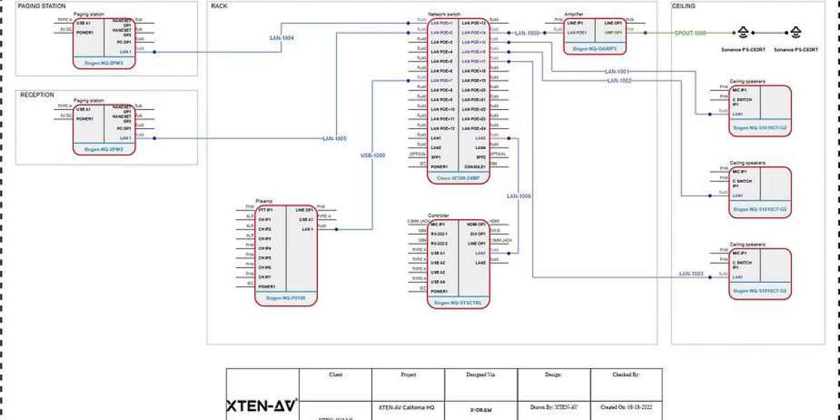 What AV Professionals Need in a True AV CAD Tool