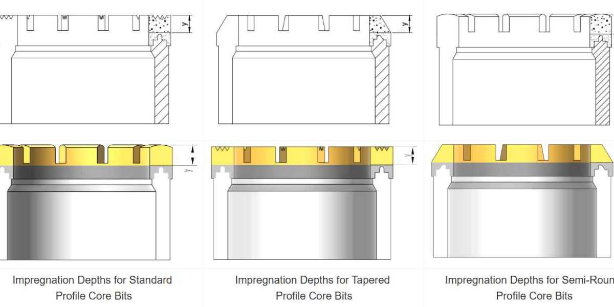 Guide to HQ Impregnated Core Bits