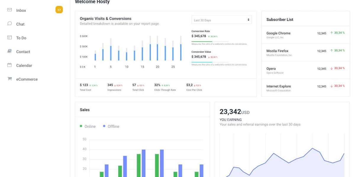 شركة تحول ديجيتال: الريادة في تصميم مواقع إلكترونية الرياض باحترافية