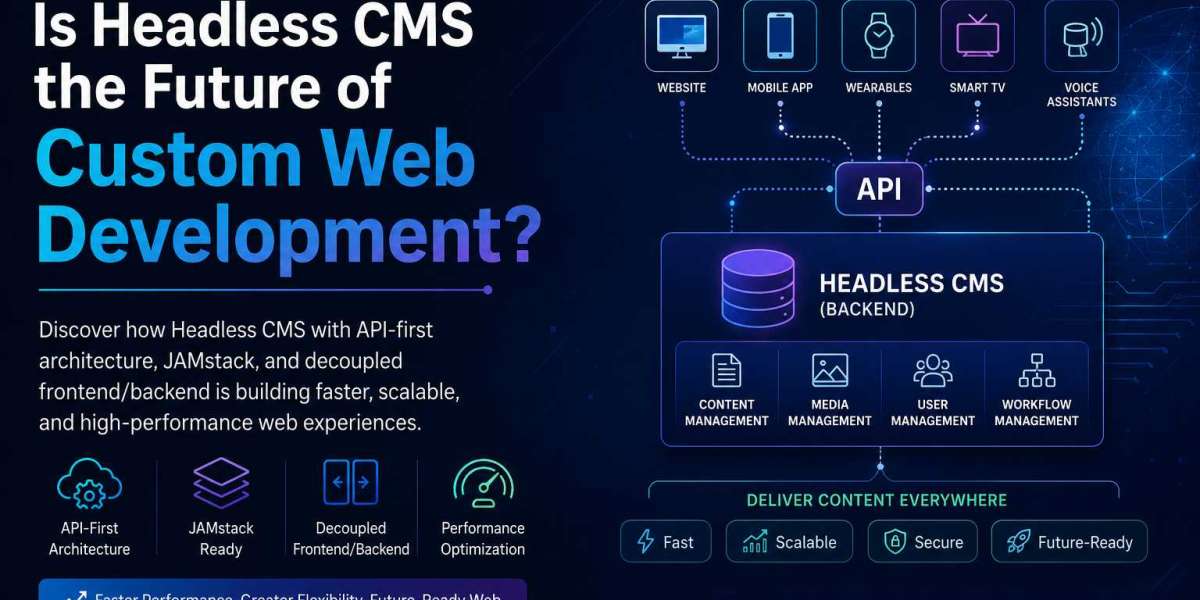 Is Headless CMS the Future of Custom Web Development?