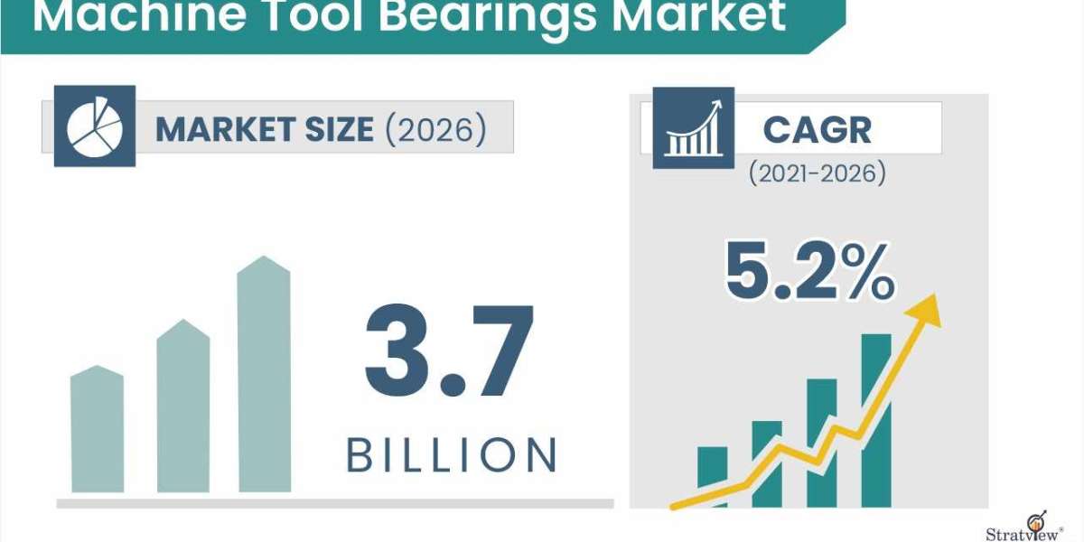 Machine Tool Bearings Market Growth to Reach US$ 3.7 Billion by 2026 with Rising Precision Manufacturing Demand